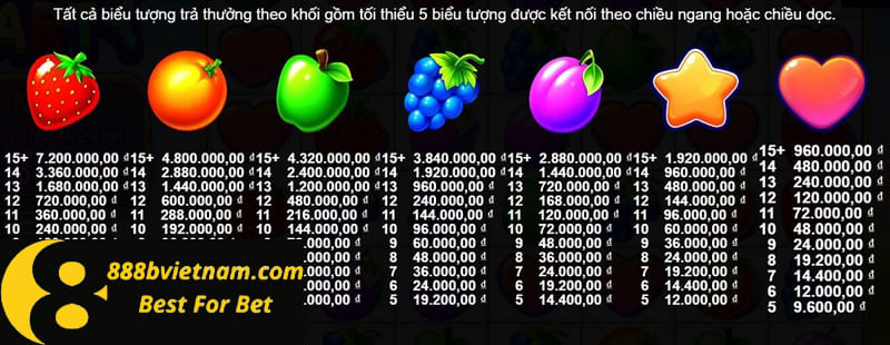 cach choi Fruit Party Slot 888B 2